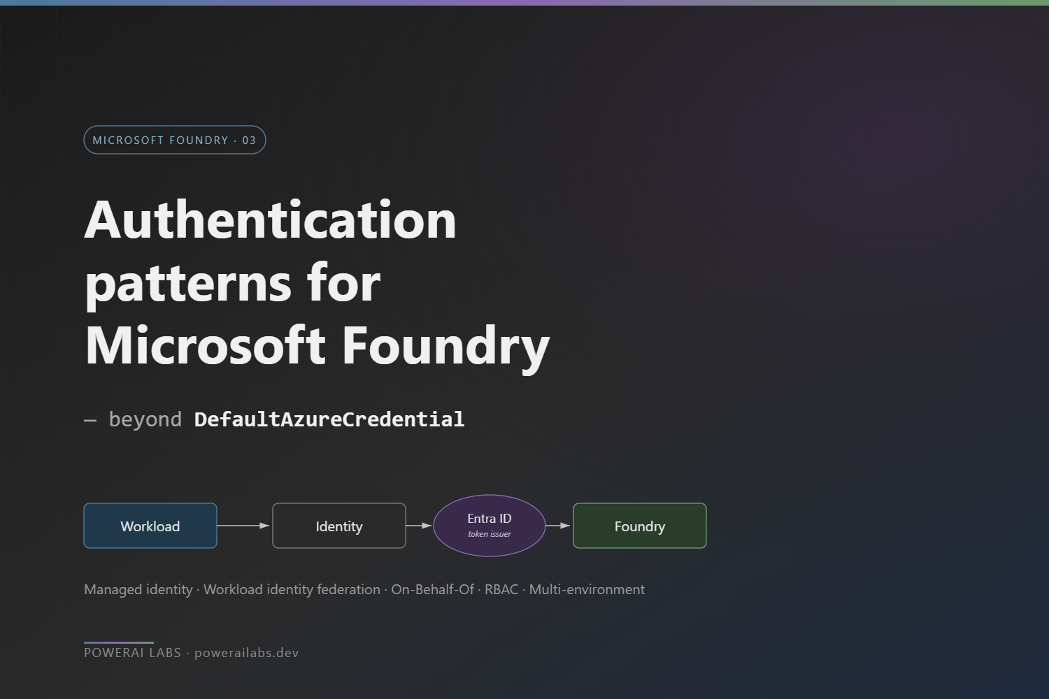 Authentication patterns for Microsoft Foundry — beyond ...