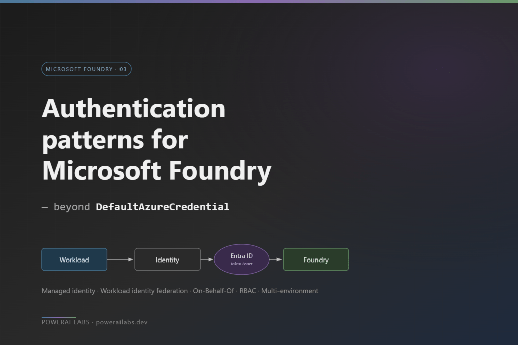 Authentication patterns for Microsoft Foundry — beyond DefaultAzureCredential