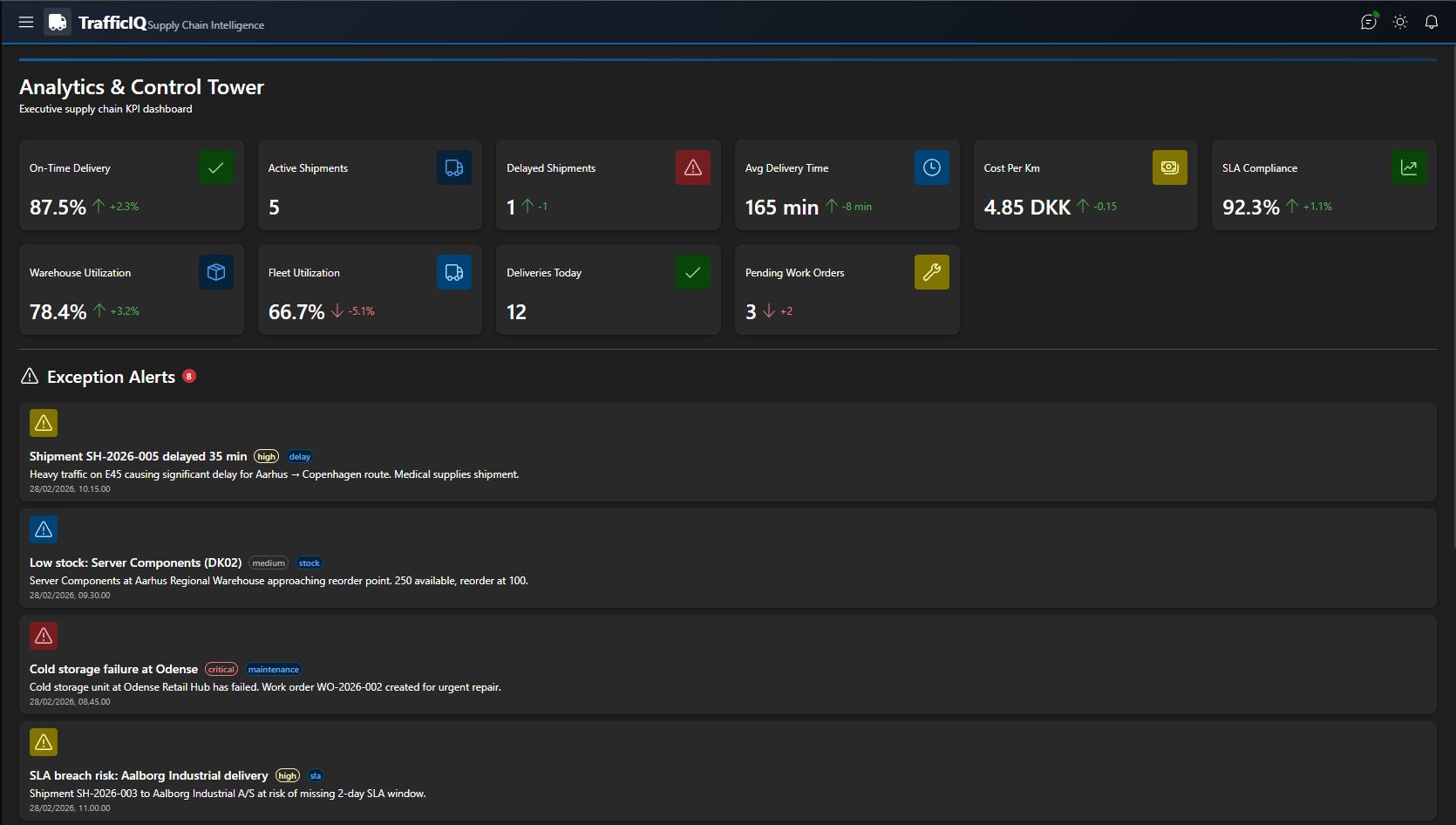 TrafficIQ Analytics