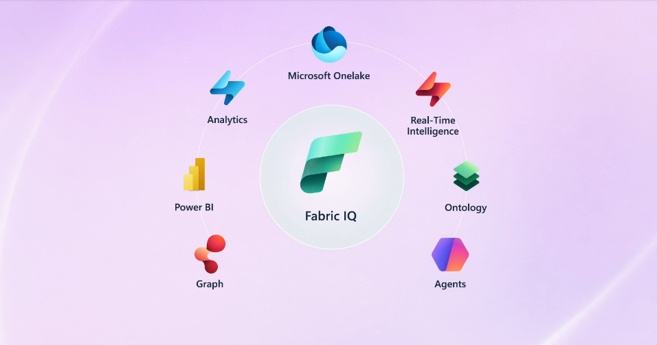 Fabric IQ — the business-data semantic layer in Microsoft IQ