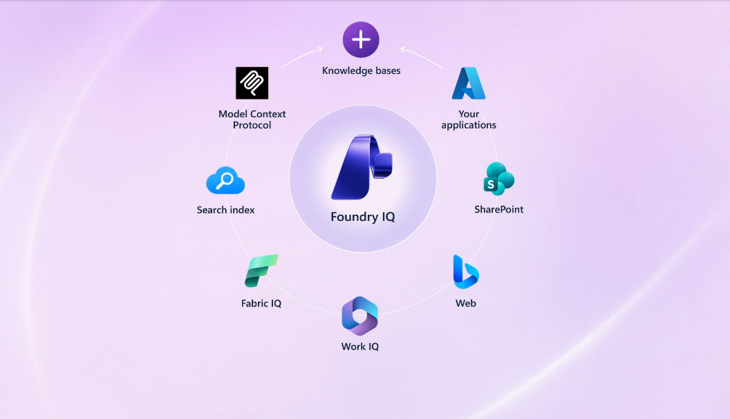 Foundry IQ — the managed knowledge layer in Microsoft IQ
