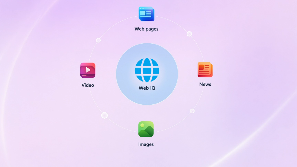 Web IQ — the live web-grounding layer in Microsoft IQ