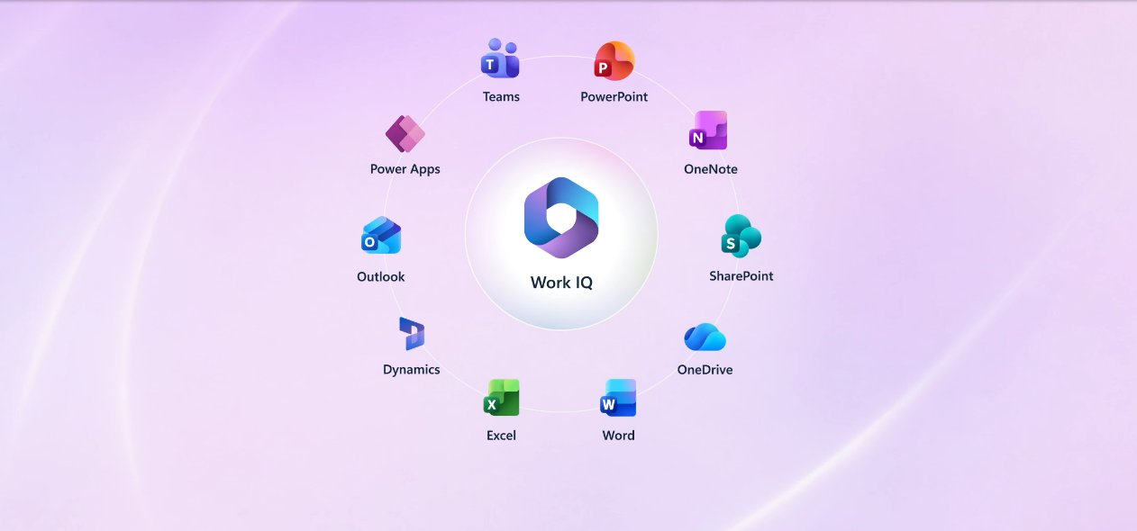 Work IQ — the workplace context layer in Microsoft IQ